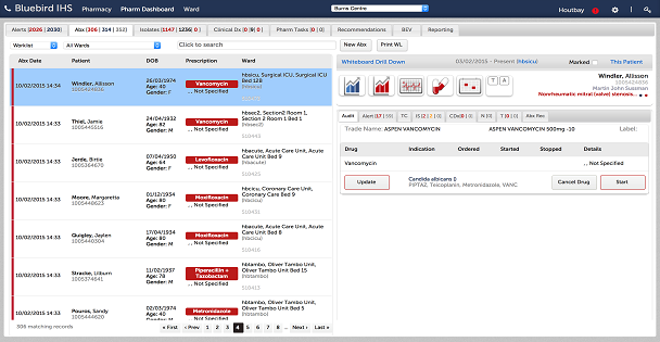 Bootstrap Framework