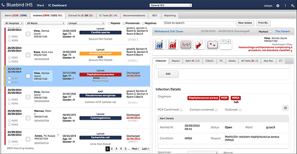 Bootstrap Framework